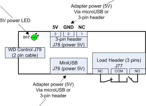 SKU-091-40 block diagram